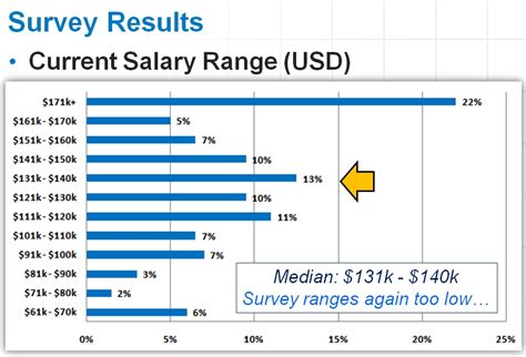 Salary ranges can vary widely depending on the city and many other important factors, including education, certifications, additional skills, the number of years you have spent in your. . Non profit program coordinator salary